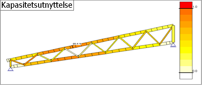 Bacheloroppgave ved HiG 2009 Reinsvollhallen, Den bærende konstruksjonen Fagverk 2 og 4 Fagverkenes plasser er illustrert på side 13. Lengden i vertikal retning er 32,6 meter.