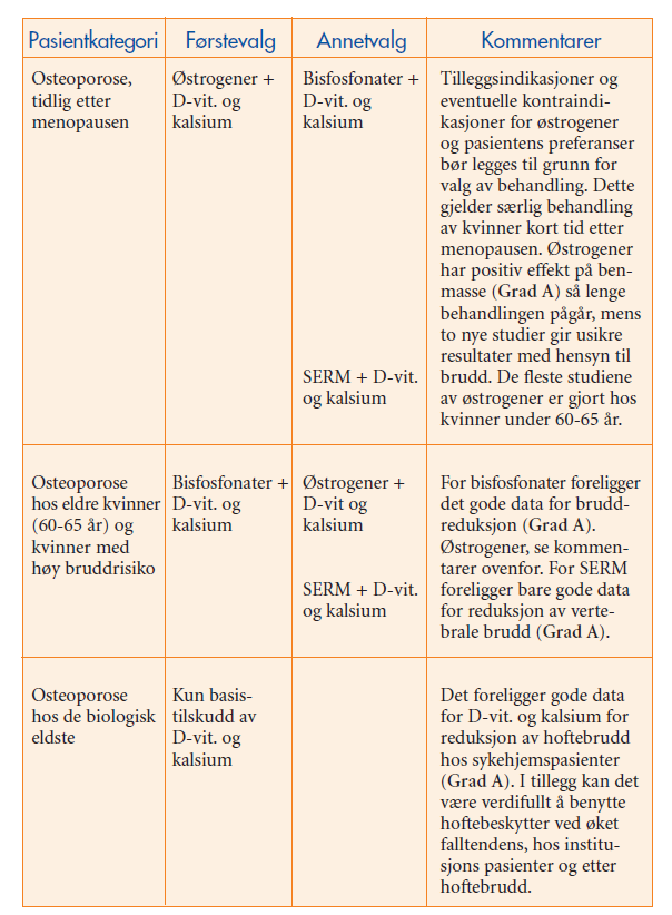 Side 16 Bentetthetsmåling (SSK) gjøres der hvor resultatet vurderes å få konsekvens.