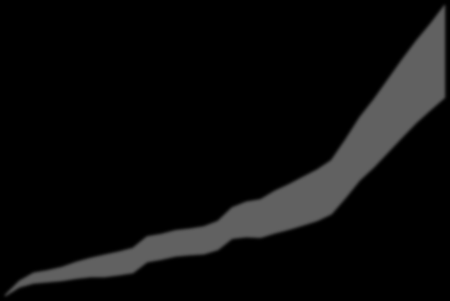 Kart 4 viser netto innenlands flytting for perioden 2009-2014 i % av befolkningen per 1. januar 2009.