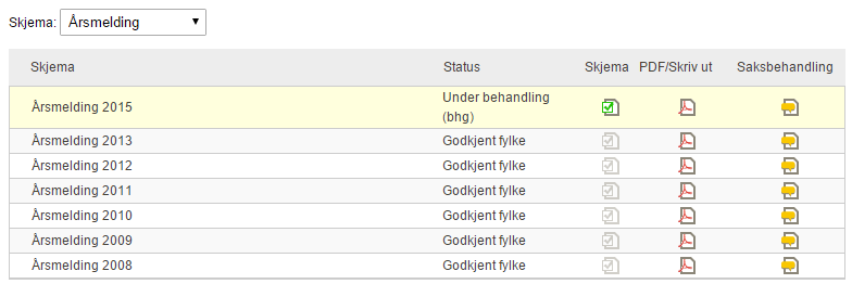 Statusnivåer Se oversikt over statusnivåer i seksjonen Innledning. Saksbehandling Brukeren klikker på ikonet for å vise saksbehandlingsvinduet.