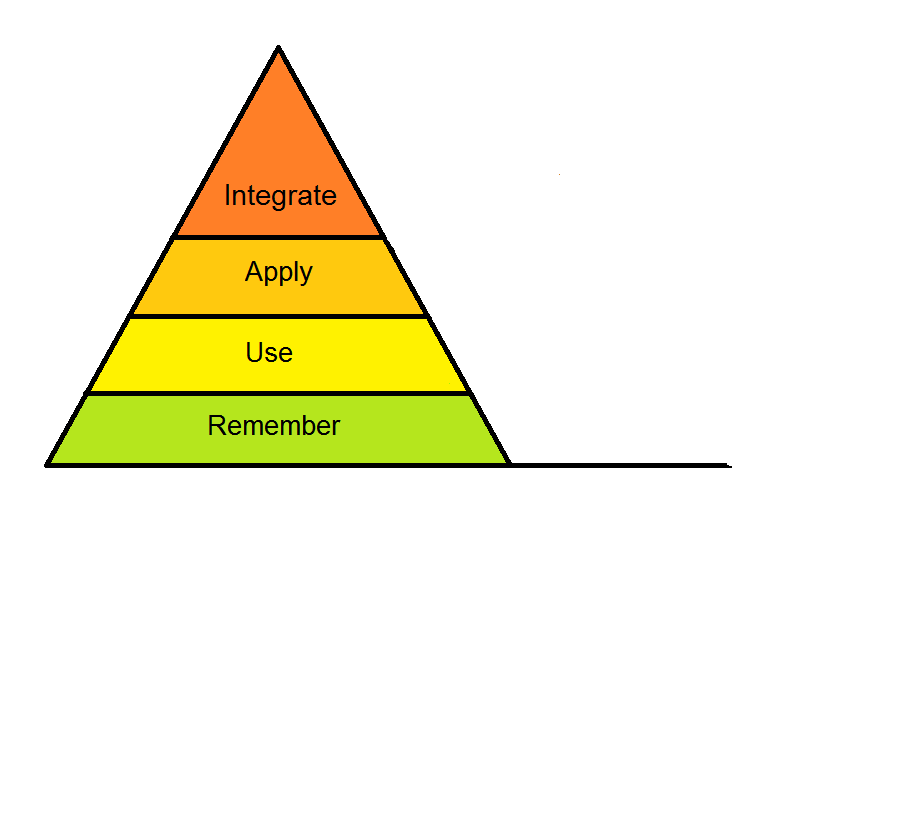 1. Velg et emne og en oppgave. 2. Fastslå konteksten 3. Hvilke kunnskaper handler det om? 4.