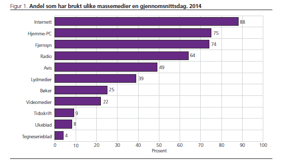 Mediebruk