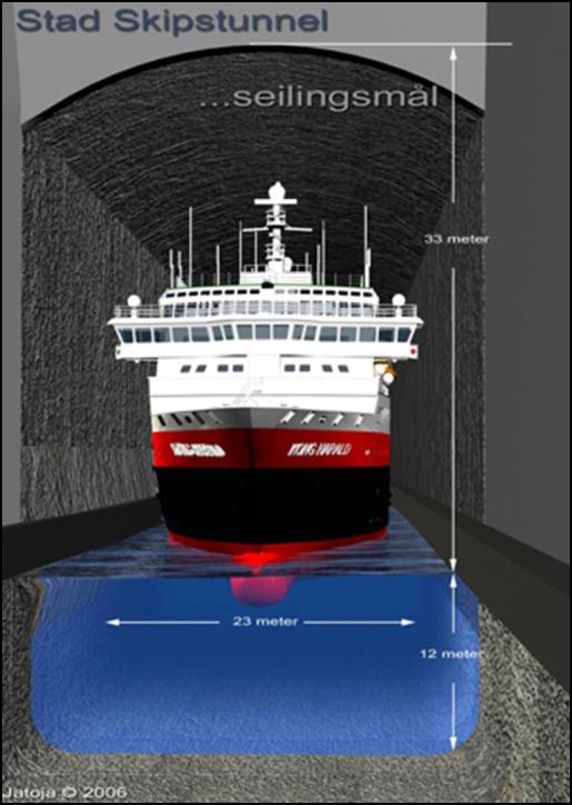 Sjøtransport 6.3.2 Utgreiingar, prosess og løyvingar Det er utført over eit dusin utgreiingar i arbeidet med Stad skipstunnel sidan 1989.