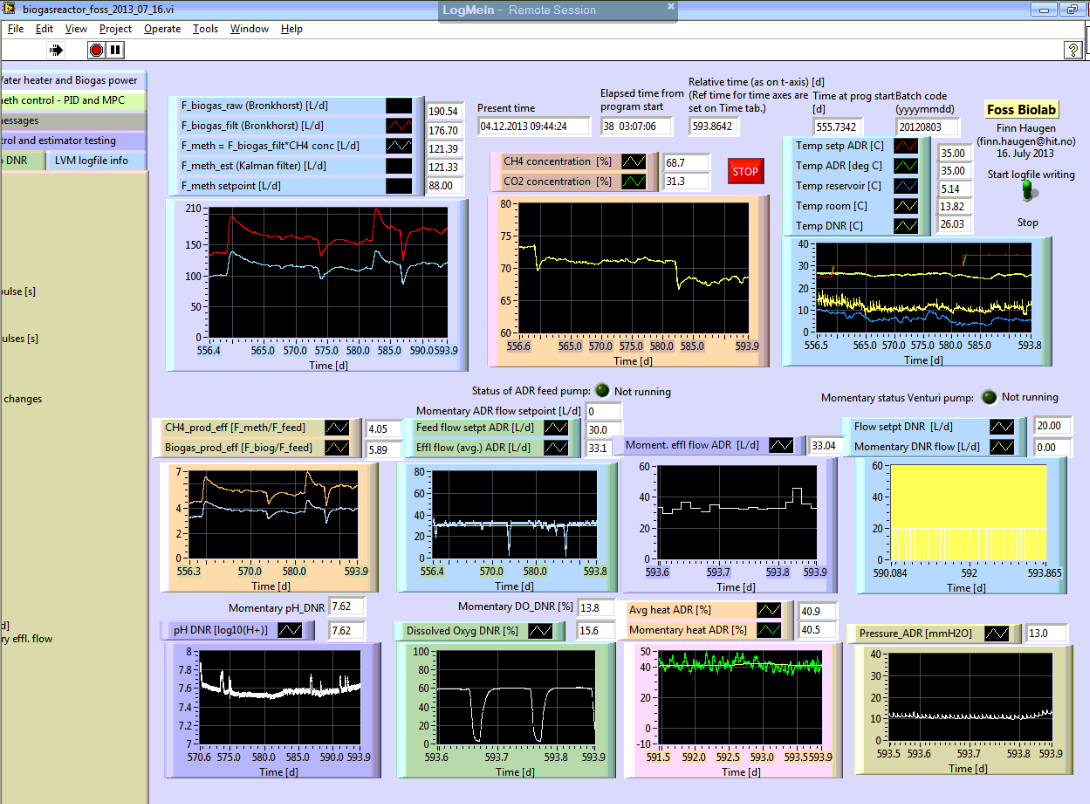 15 LabView PC