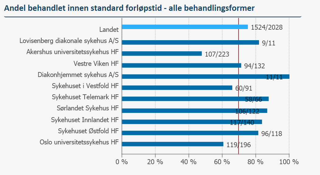 Helse