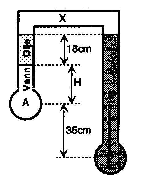 TEP5: Fluidmekanikk Løsningsforslag til Øving 3 Høst 2 Oppgave 2.32 Vi skal finne vannhøyden H i røret. Venstre side (A) er fylt med vann og 8cm olje; SG =,827 = ρ olje /ρ vann.