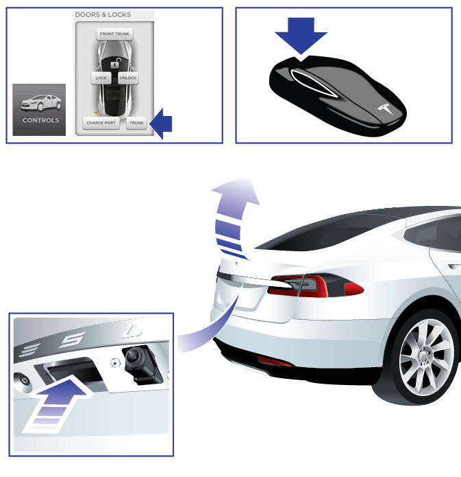 Bagasjerom bak Bagasjerom bak Bagasjerom bak Åpne Gjør ett av følgende for å åpne bagasjerommet bak: Trykk på Controls > Trunk på touchscreen. Dobbeltklikk på bagasjeromsknappen på nøkkelen.