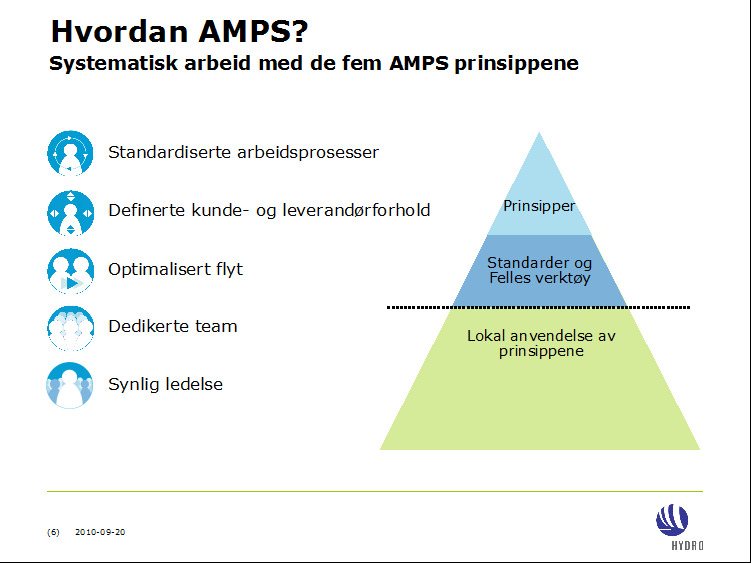 AMPS Konsept 5