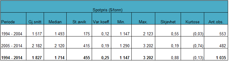 ( ) (4.26) med n-2 frihetsgrader. 5.