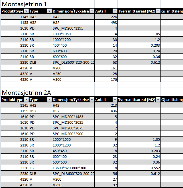 Prosjektutvikling,