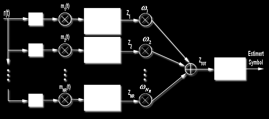3.3 Implementering 31 Der E p er utsendt energi per puls, N 0 er støyen på kanalen, og h k tilsvarer den k te tapen i kanalmodellen[38].