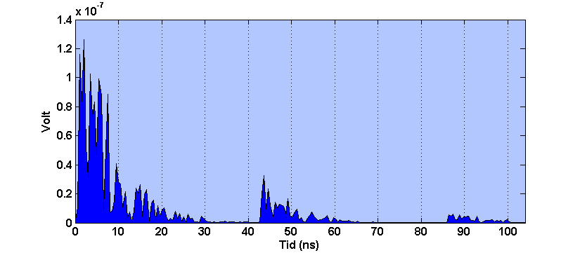 50 3. BAN-Simulering (a) Node 1: framsiden (0.14 cm). (b) Node 2: Siden (0.27 cm). (c) Node 3: Baksiden (0.37 cm).