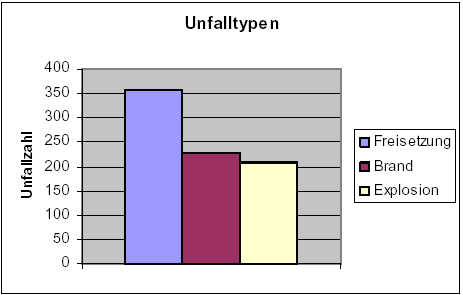 Sikkerhets analyse Database over