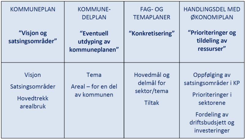 Respekt: Vi skal vise respekt for hverandres ulikheter og behov. Aktiv lytting, ærlighet og evne og vilje til god dialog er nødvendige forutsetninger for å oppnå dette. 5.