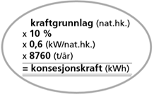 5.6)KONSESJONSKRAFTSALG: Konsesjonskraft er den del av kraftproduksjonen som eierne av et vannkraftverk i henhold til gitte konsesjoner er pålagt å levere til de kommuner som er berørt av utbyggingen.