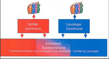 Kommunene Verdal og Levanger Levanger: ca. 19.