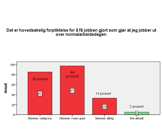 Arbeid ut over normal