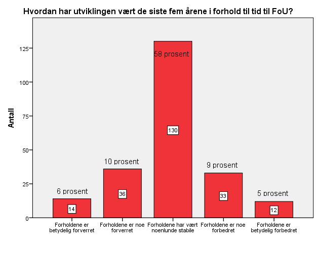 Vurdering av