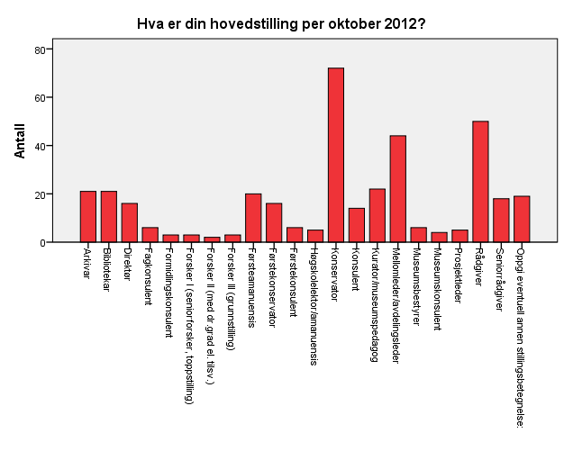 Hvem har