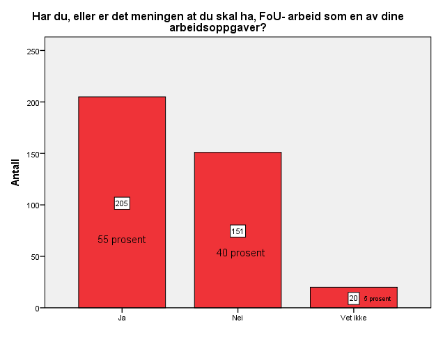 FoU-arbeid som en