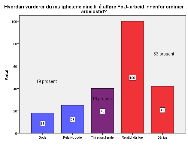 Vurdering av muligheter til å utføre