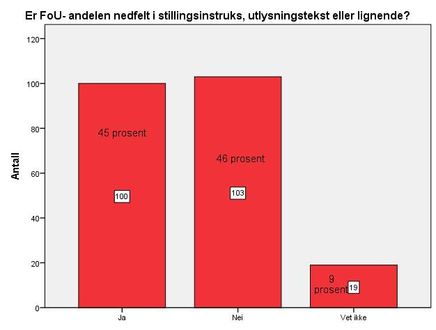 Tabellen viser at forholdet mellom FoU som arbeidsoppgave og forskningsrett/-plikt kan virke uryddig og komplekst.