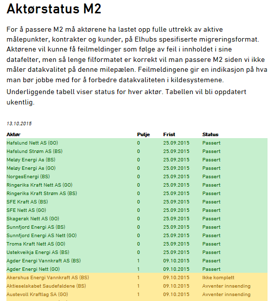 Status market participants M2