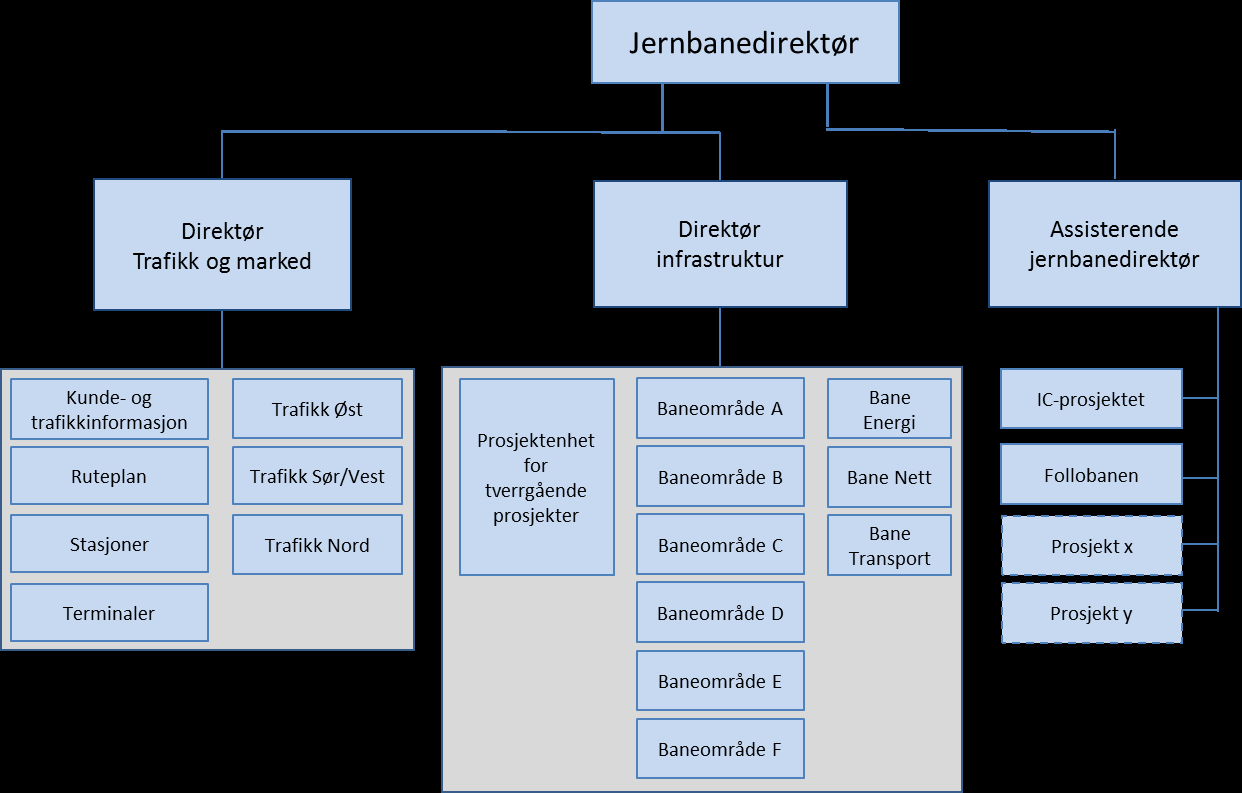 Jernbaneverket Ny