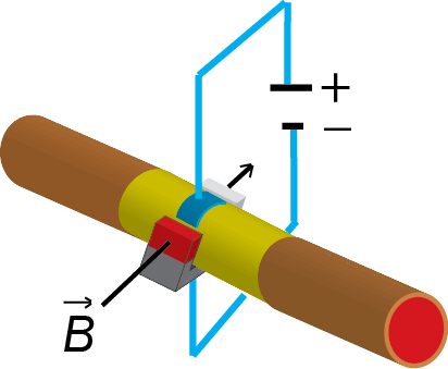 En enkel blodpumpe kan lages ved å skjøte et kort plastrør til en blodåre. Til røret festes det en magnet og elektroder.