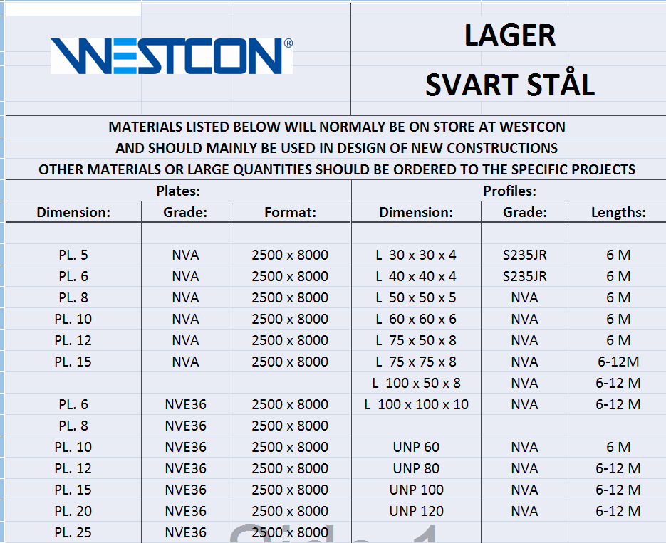 Vedlegg 12:Lager svart