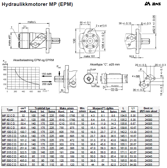 Figur 25 Hydraulikkmotor MP (EPM), se vedlegg nr 6 7.4 Spesifikasjoner til elektro Westcon Power Automation AS vil være en potensiell leverandør av automasjon og elektroutstyr til platelageret.