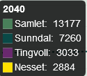 Befolkningsutvikling Nye Surnadal-Tingvoll-Nesset kommune ville per 1. januar 2014 hatt en samlet befolkning på 13 236 innbyggere.