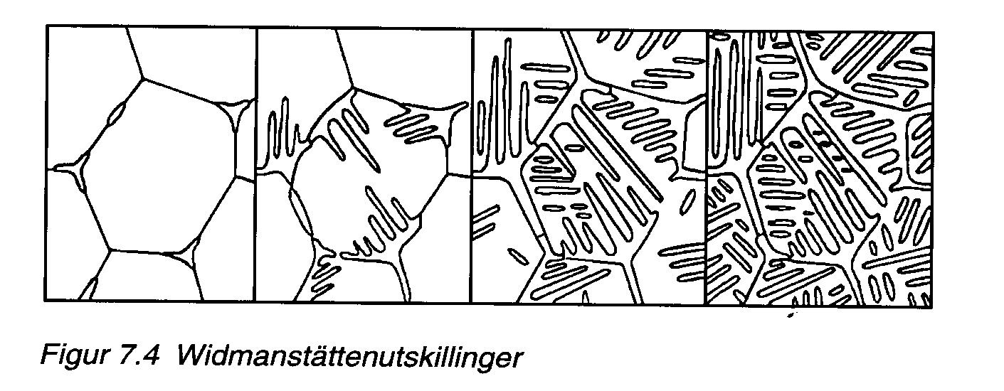 Widmanstättenutskillinger Ved felles trekk i gitterstruktur