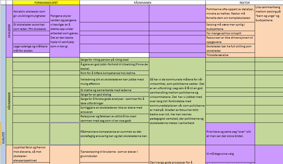 å gjengi i arbeidet med transkriberingen. Vi har etter beste evne forsøkt å gjengi det som ble sagt så riktig som mulig.