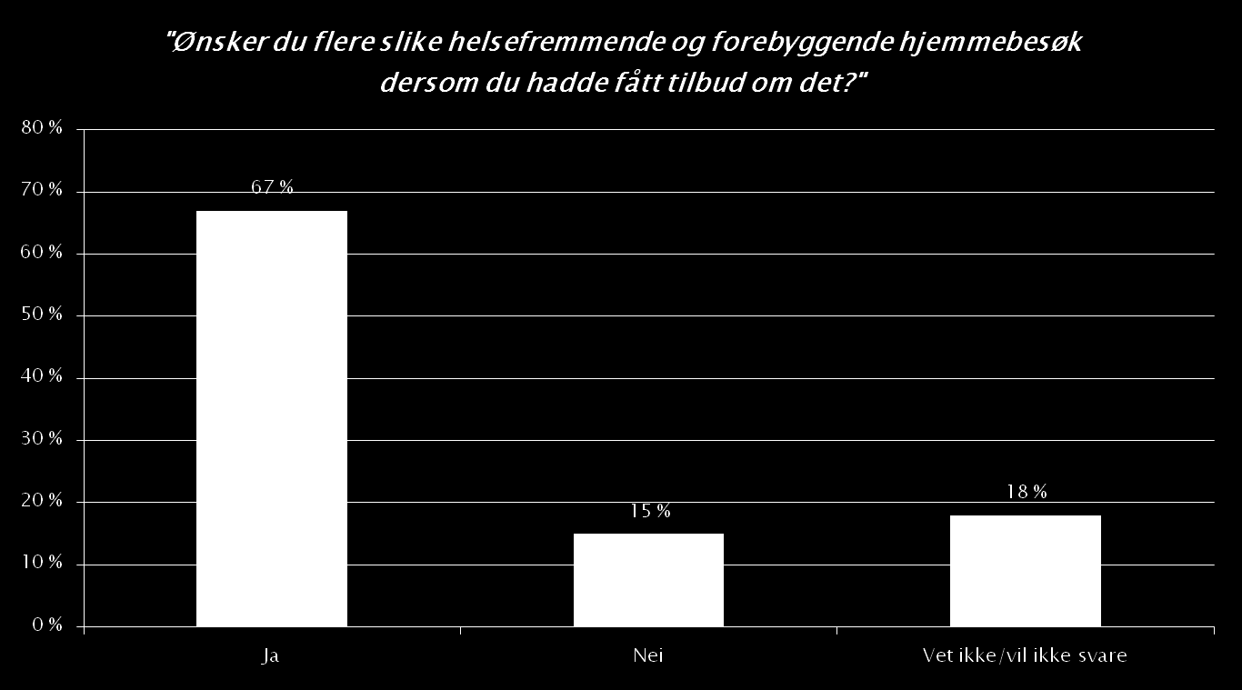 Ønsker nytt