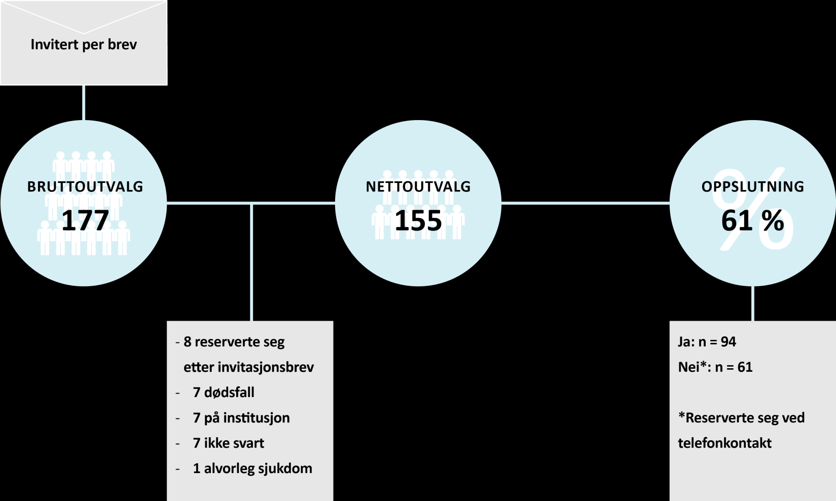 Deltakelse