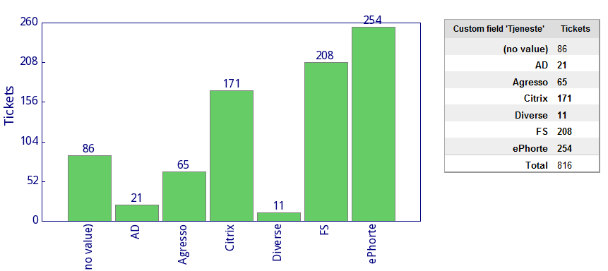 3 INNLEDNING På vegne av UNINETT har Trofast har driftsansvar for nettbaserte IT-tjenester til mer enn 50 høgskoler og universiteter i Norge. Pr. 31.12.