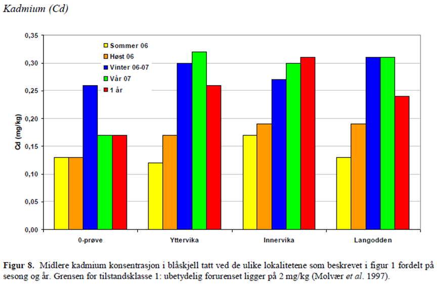 Salten Interkommunale avfallsselskap - IRIS Salten interkommunale avfallsselskap - IRIS Vikan avfallsdeponi ligger like utenfor Hopen i Bodø kommune, og har et sigevann som har svært lave