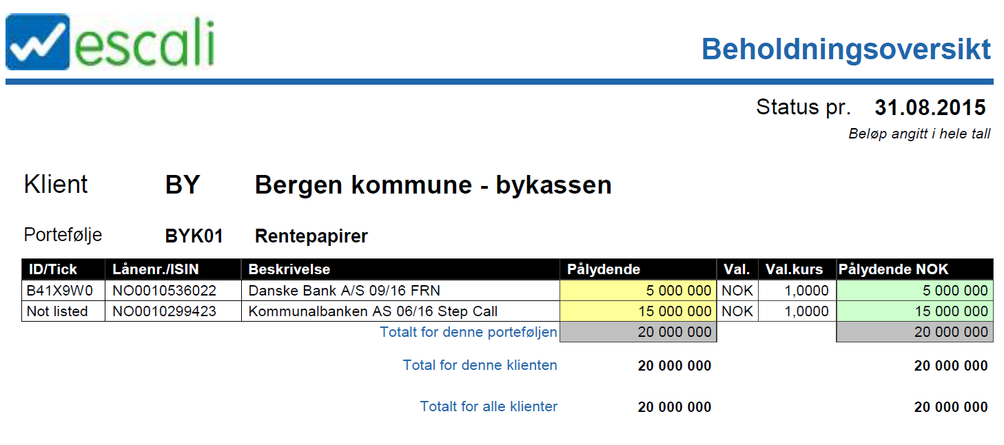 ØVRIG FINANSRAPPORTERING I HHT. FINANSREGLEMENT OG FORSKRIFT Markedsendringer Rentenivået, før kredittpåslag, er blitt redusert i andre tertial.