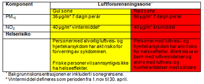 Figur : Støysonegrenser for prognostisert trafikk i 2030 på dagens banesystem. (OSL Masterplan 2012-2050). Rød sirkel viser planområdet.