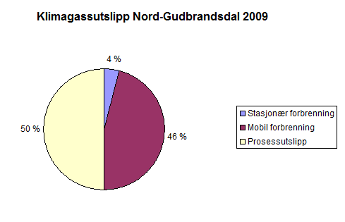 gjennomføre tiltak i egen kommune. Revisjon av klima- og energiplanene må vurderes i forbindelse med vedtak av kommunal planstrategi. 2.5.