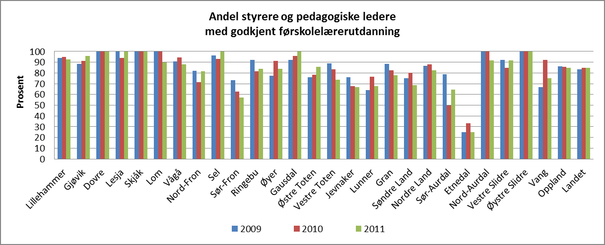 3.1.3 Kvalitet gjennom god bemanning Det stilles store krav til personalet i barnehagen.