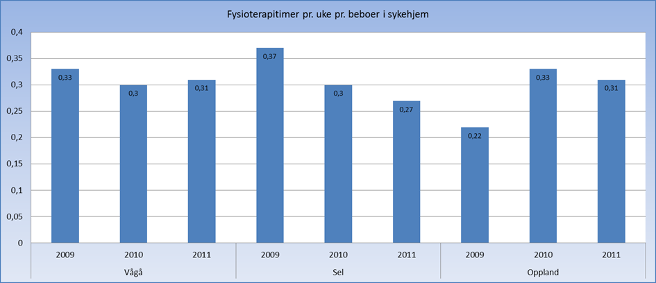 Etablering og drift av øyeblikkelig hjelp døgnopphold i kommunene Kommunene vil fra 2016 ha plikt til å tilby øyeblikkelig hjelp døgnopphold.