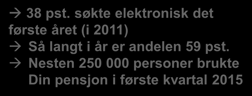 6 av 10 søker elektronisk gjennom Din pensjon I Din pensjon kan du: Søke om pensjon elektronisk med automatisk behandling Beregne