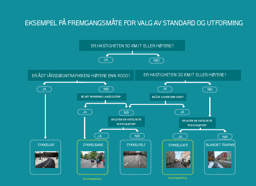 Til sammenligning vil 17-trikken med 5 minutters frekvens og 100 prosent belegg ha en beregnet kapasitet på ca. 2.500 personer pr. retning.