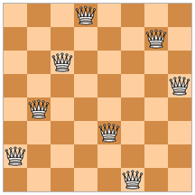 Litt smartere løsning Ikke sett dronninger i samme rad eller kolonne En løsning blir da en permutasjon av 1, 2,, n {4, 7, 3, 8, 2, 5, 1, 6} Antall