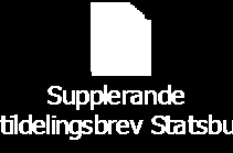 76/15 Ymse Årshjul for styret sitt arbeid vart delt ut i møte ORIENTERINGSSAKER: Saknr Arkivsak Tittel 35/15 15/01117-3 Foreløpig tildelingsbrev - statsbudsjettet 2016, kap 260 post 50 - fordeling av