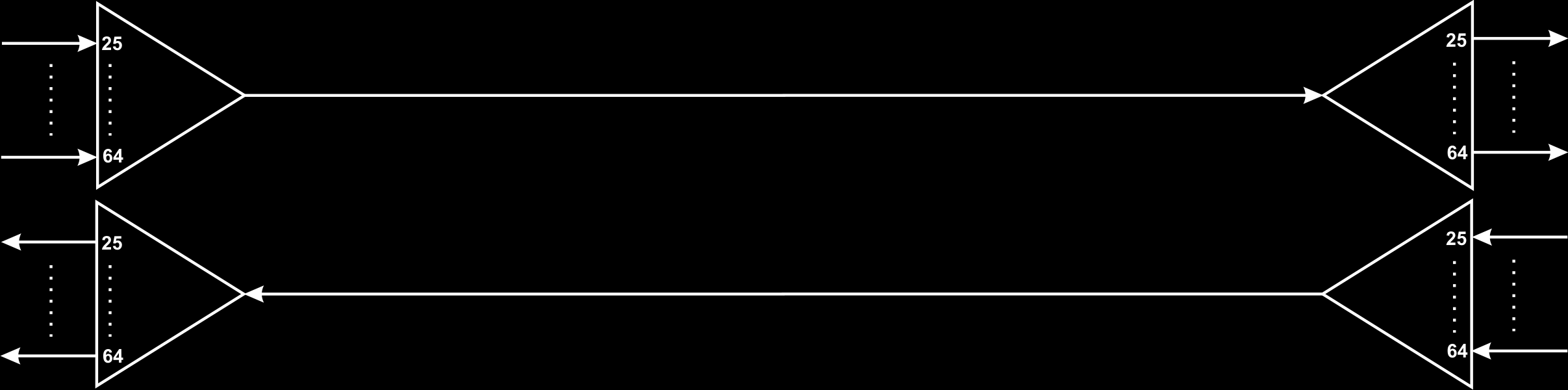 DATABLAD DB4134-N Utgave F Side 2 av 6 DWDM kanalene er definert av ITU og basert på frekvens (THz) - ikke bølgelengde.