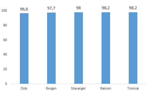 2.5. Gjennomføring Om Gjennomføring Alle elever og lærlinger som er i stand til det, skal gjennomføre videregående opplæring.