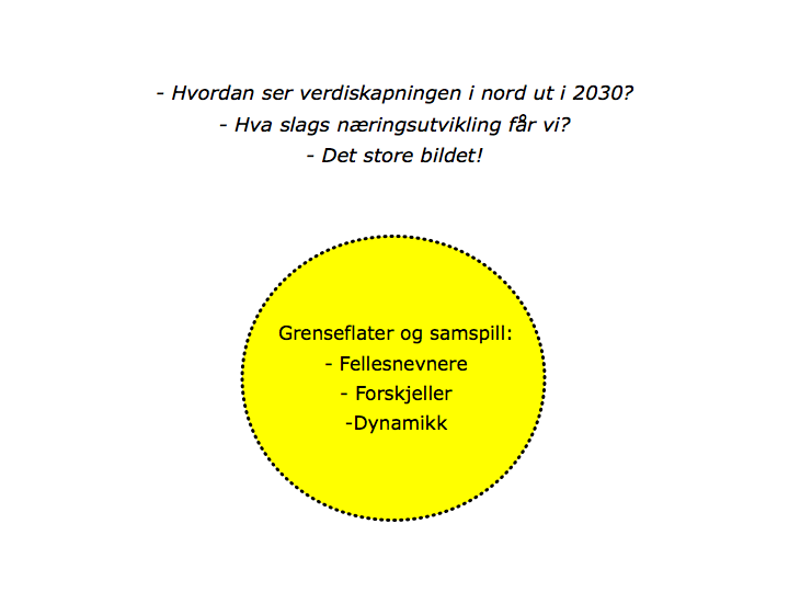 Workshop 3: Utvikling av framtidsbildenes innhold (Alta 22.-23. mai) Den tredje workshopen handlet om å gi scenariene innhold.